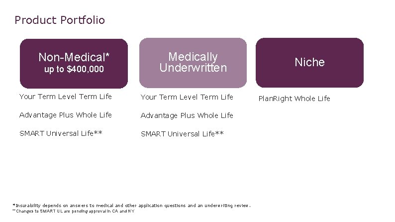 Product Portfolio Non-Medical* up to $400, 000 Medically Underwritten Your Term Level Term Life