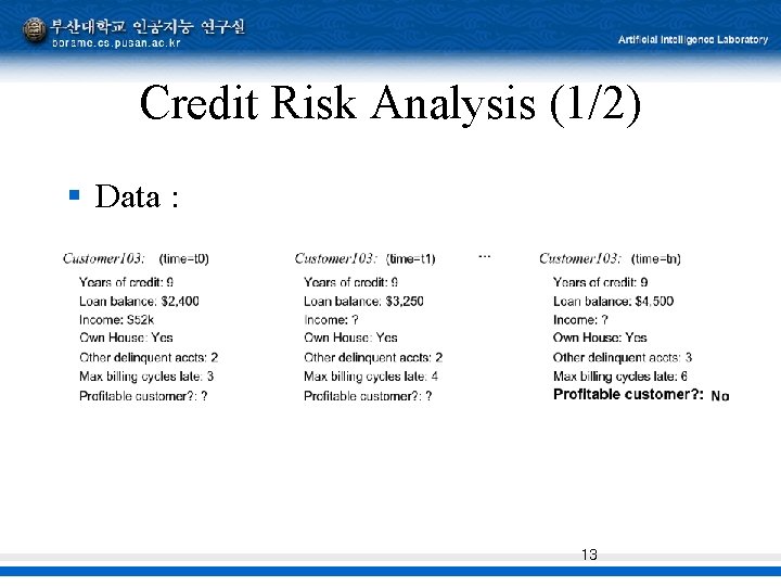 Credit Risk Analysis (1/2) § Data : 13 