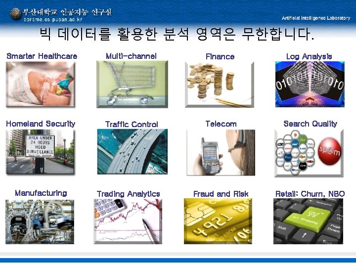 빅 데이터를 활용한 분석 영역은 무한합니다. Smarter Healthcare Multi-channel sales Finance Log Analysis Homeland