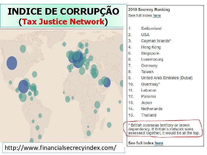 INDICE DE CORRUPÇÃO (Tax Justice Network) http: //www. financialsecrecyindex. com/ 