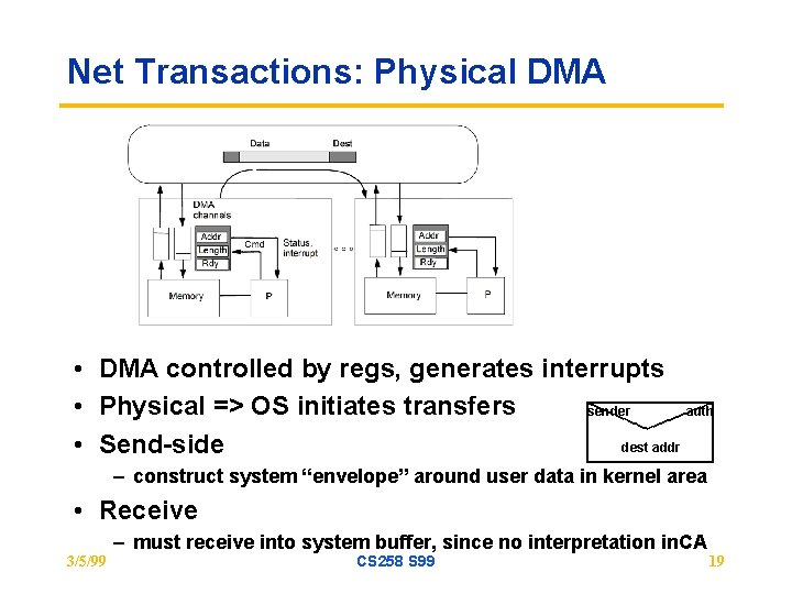 Net Transactions: Physical DMA • DMA controlled by regs, generates interrupts • Physical =>