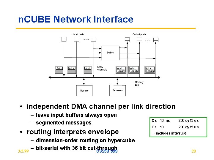 n. CUBE Network Interface • independent DMA channel per link direction – leave input