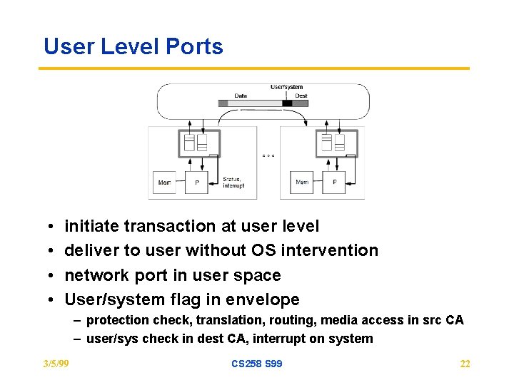 User Level Ports • • initiate transaction at user level deliver to user without