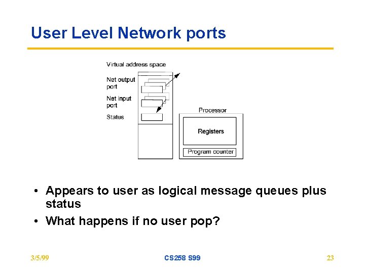 User Level Network ports • Appears to user as logical message queues plus status