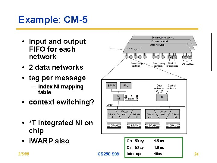 Example: CM-5 • Input and output FIFO for each network • 2 data networks