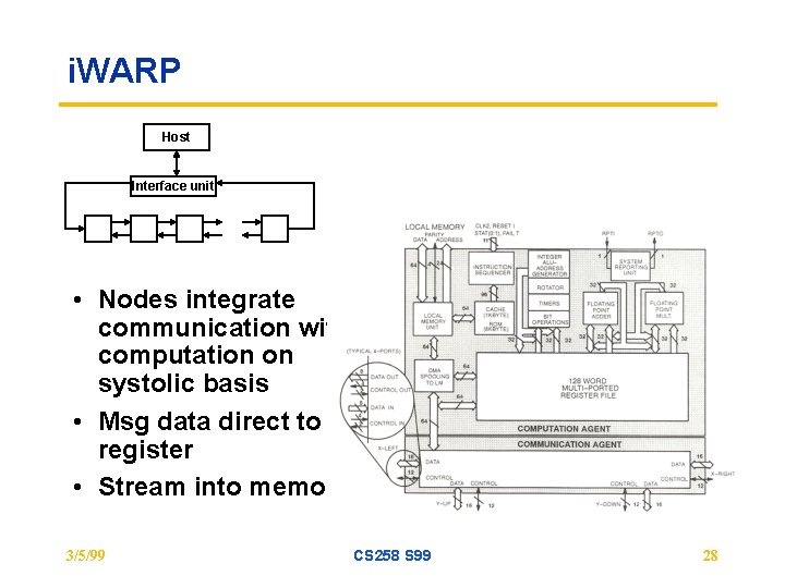 i. WARP Host Interface unit • Nodes integrate communication with computation on systolic basis