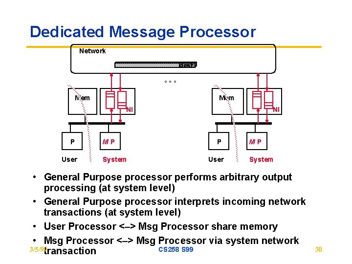 Dedicated Message Processor Network dest °°° Mem NI P User MP System • General
