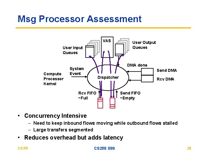 Msg Processor Assessment VAS User Output Queues User Input Queues Compute Processor Kernel DMA