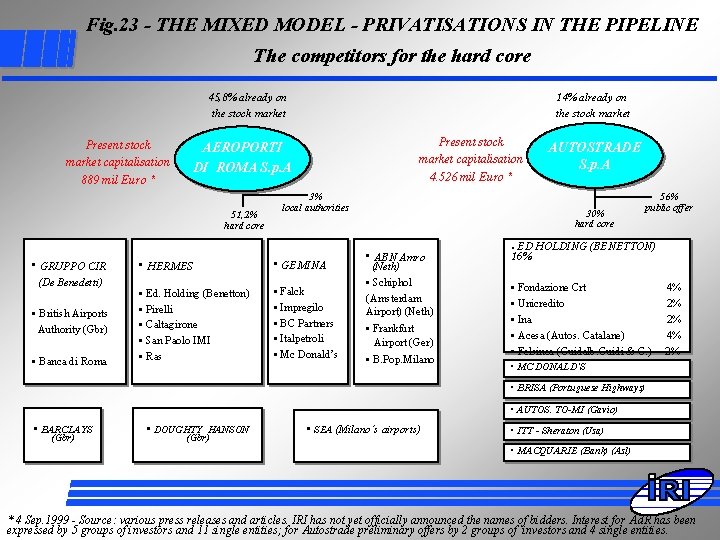 Fig. 23 - THE MIXED MODEL - PRIVATISATIONS IN THE PIPELINE The competitors for