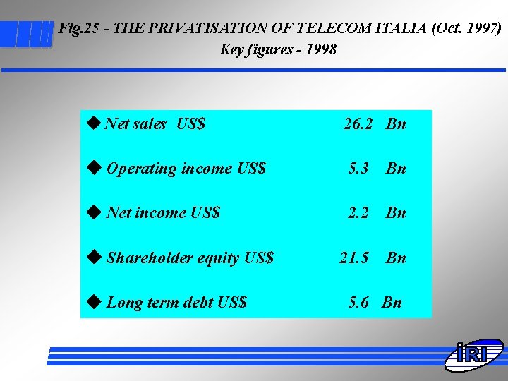 Fig. 25 - THE PRIVATISATION OF TELECOM ITALIA (Oct. 1997) Key figures - 1998