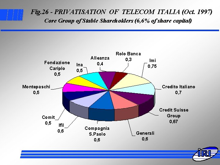 Fig. 26 - PRIVATISATION OF TELECOM ITALIA (Oct. 1997) Core Group of Stable Shareholders