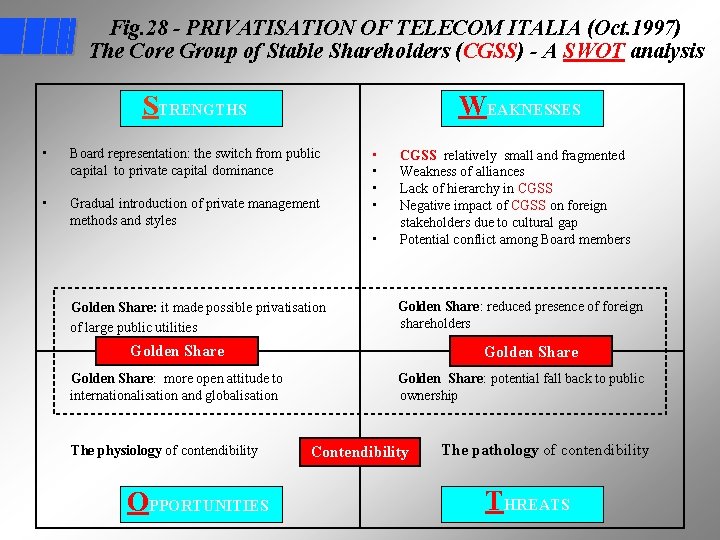 Fig. 28 - PRIVATISATION OF TELECOM ITALIA (Oct. 1997) The Core Group of Stable