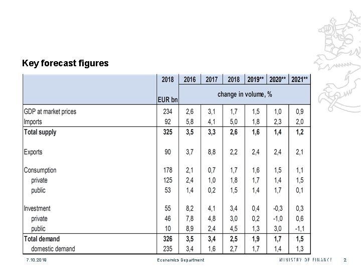 Key forecast figures 7. 10. 2019 Economics Department 2 