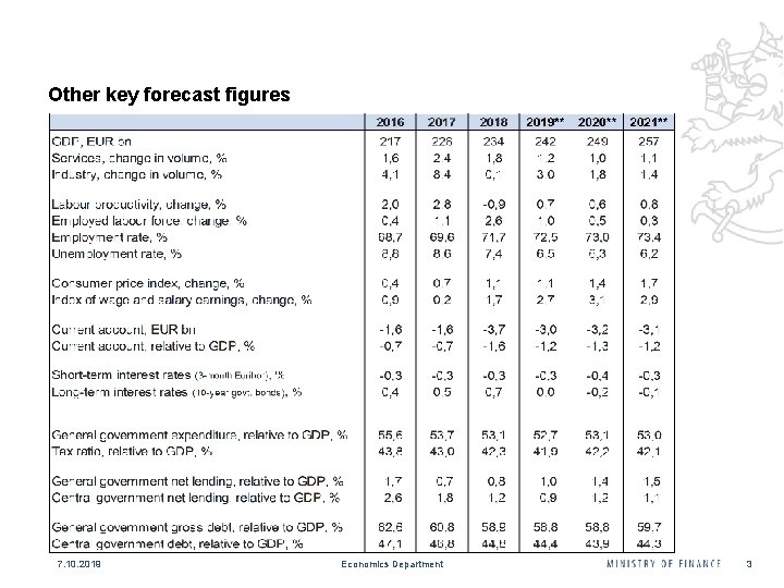 Other key forecast figures 7. 10. 2019 Economics Department 3 