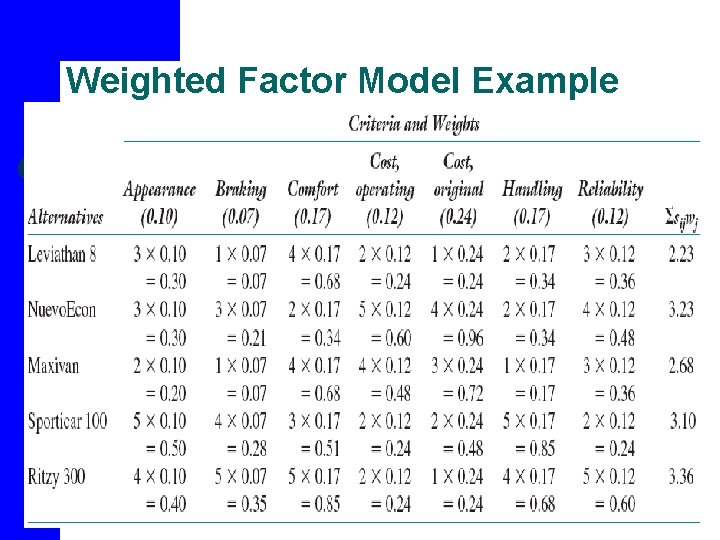 Weighted Factor Model Example 