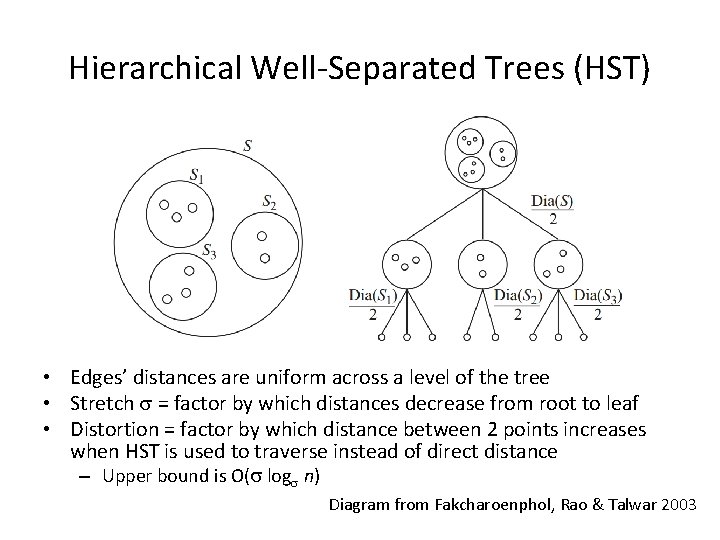 Hierarchical Well-Separated Trees (HST) • Edges’ distances are uniform across a level of the