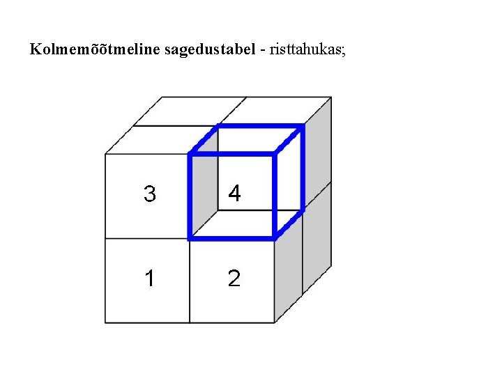 Kolmemõõtmeline sagedustabel - risttahukas; : 