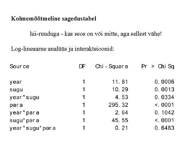 Kolmemõõtmeline sagedustabel hii-ruuduga - kas seos on või mitte, aga sellest vähe! Log-lineaarne analüüs