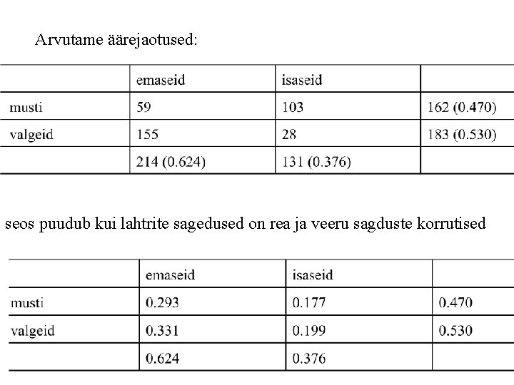 Arvutame äärejaotused: seos puudub kui lahtrite sagedused on rea ja veeru sagduste korrutised 