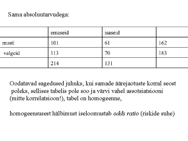 Sama absoluutarvudega: Oodatavad sagedused juhuks, kui samade äärejaotuste korral seost poleks, sellises tabelis pole