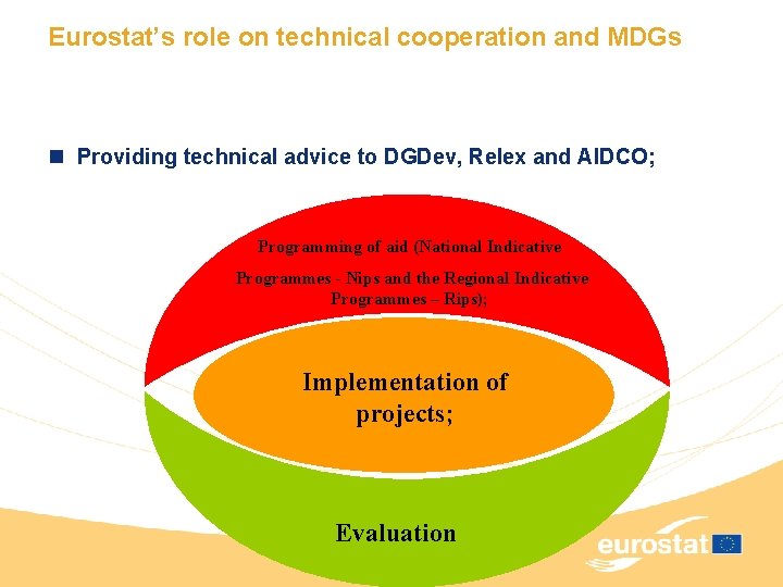 Eurostat’s role on technical cooperation and MDGs n Providing technical advice to DGDev, Relex