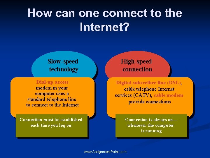 How can one connect to the Internet? Slow-speed technology Dial-up access modem in your