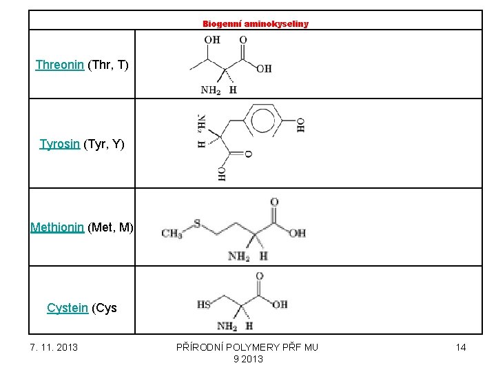 Biogenní aminokyseliny Threonin (Thr, T) Tyrosin (Tyr, Y) Methionin (Met, M) Cystein (Cys 7.