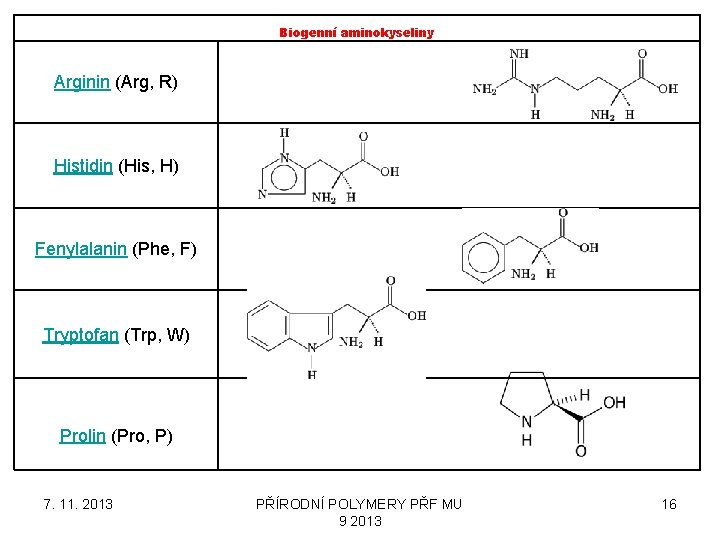 Biogenní aminokyseliny Arginin (Arg, R) Histidin (His, H) Fenylalanin (Phe, F) Tryptofan (Trp, W)