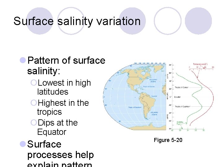 Surface salinity variation Pattern of surface salinity: ¡Lowest in high latitudes ¡Highest in the
