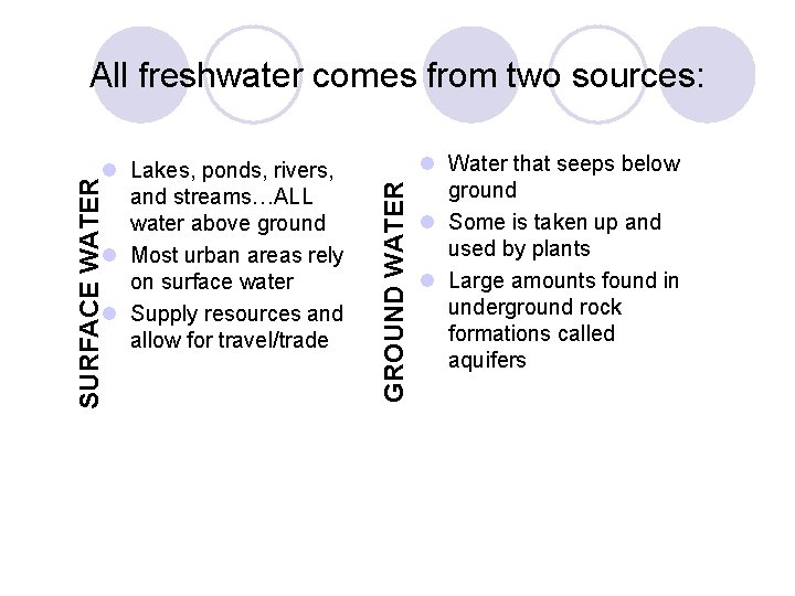 SURFACE WATER Lakes, ponds, rivers, and streams…ALL water above ground Most urban areas rely