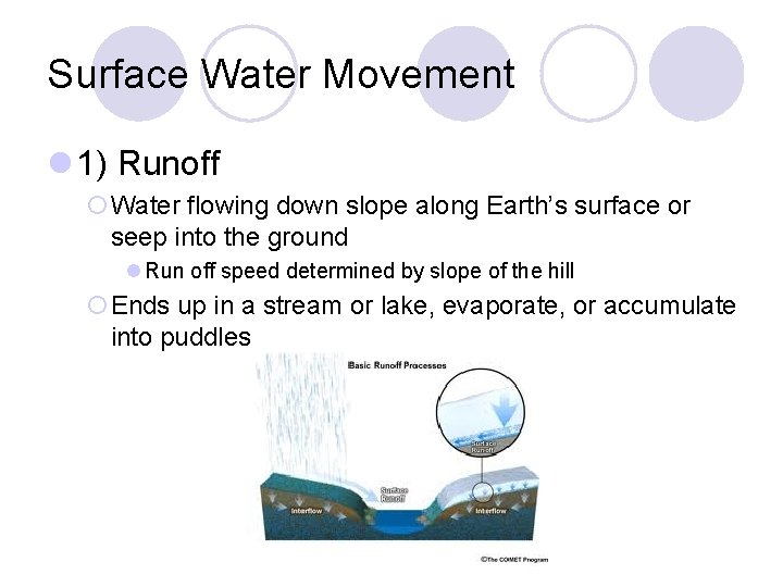 Surface Water Movement 1) Runoff ¡Water flowing down slope along Earth’s surface or seep