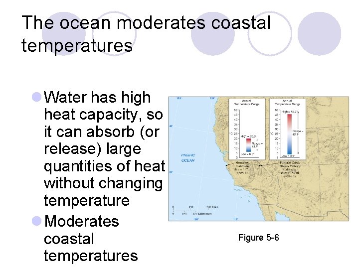 The ocean moderates coastal temperatures Water has high heat capacity, so it can absorb