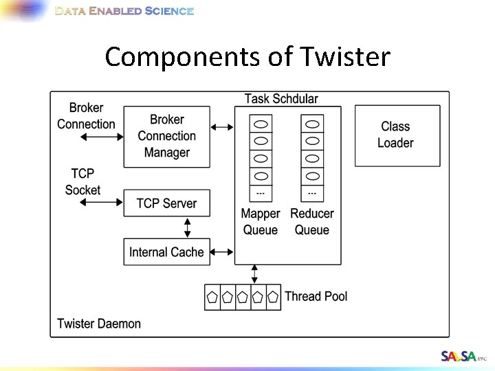 Components of Twister 