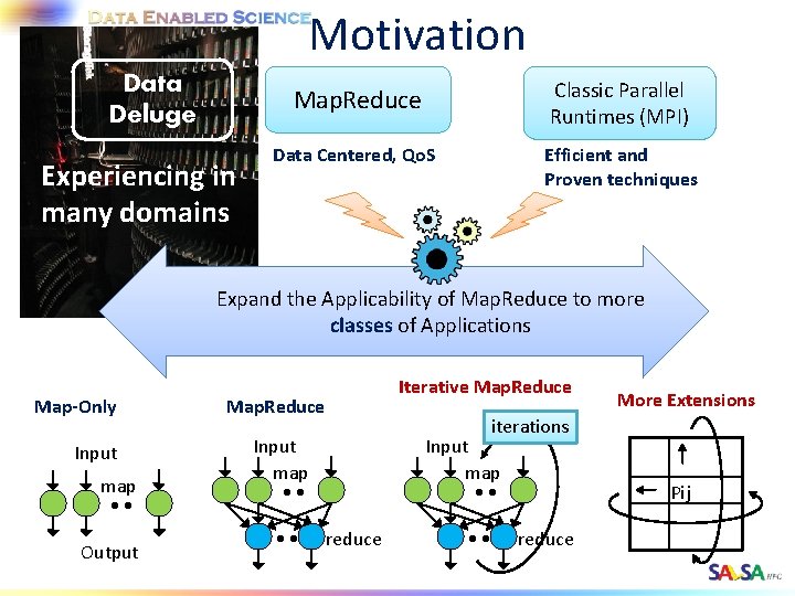 Motivation Data Deluge Experiencing in many domains Map. Reduce Classic Parallel Runtimes (MPI) Data