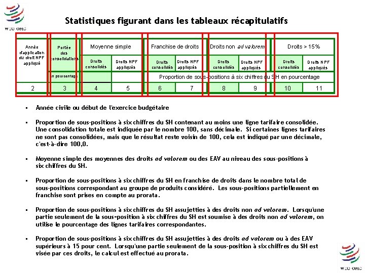 Statistiques figurant dans les tableaux récapitulatifs Année d'application du droit NPF appliqué Portée des