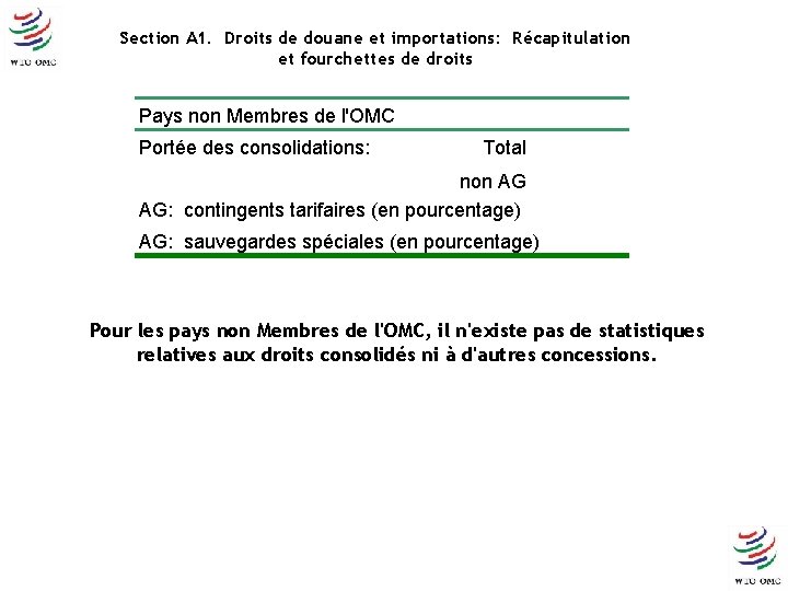 Section A 1. Droits de douane et importations: Récapitulation et fourchettes de droits Pays