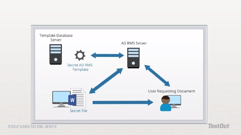 TESTOUT SERVER PRO 2016: IDENTITY 