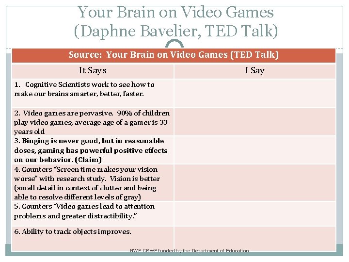 Your Brain on Video Games (Daphne Bavelier, TED Talk) Source: Your Brain on Video Your Brain on Video Games (Daphne Bavelier, TED Talk) Source: Your Brain on Video
