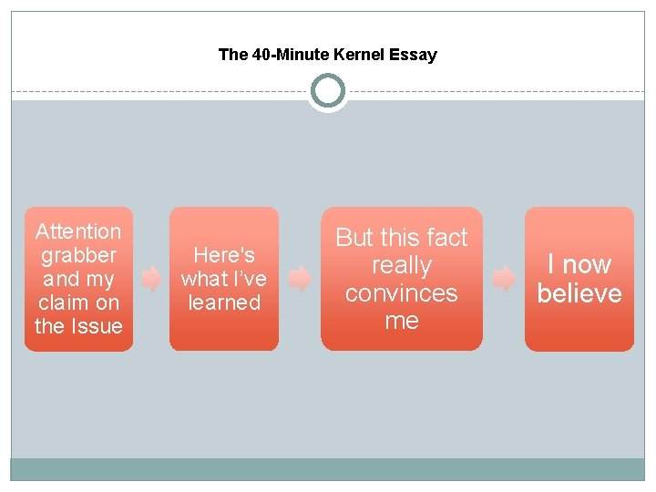 The 40 -Minute Kernel Essay Attention grabber and my claim on the Issue Here's