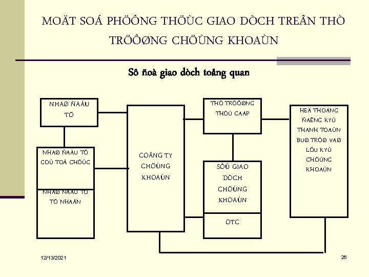 MOÄT SOÁ PHÖÔNG THÖÙC GIAO DÒCH TRE N THÒ TRÖÔØNG CHÖÙNG KHOAÙN Sô ñoà