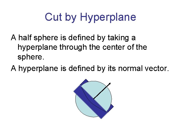 Cut by Hyperplane A half sphere is defined by taking a hyperplane through the