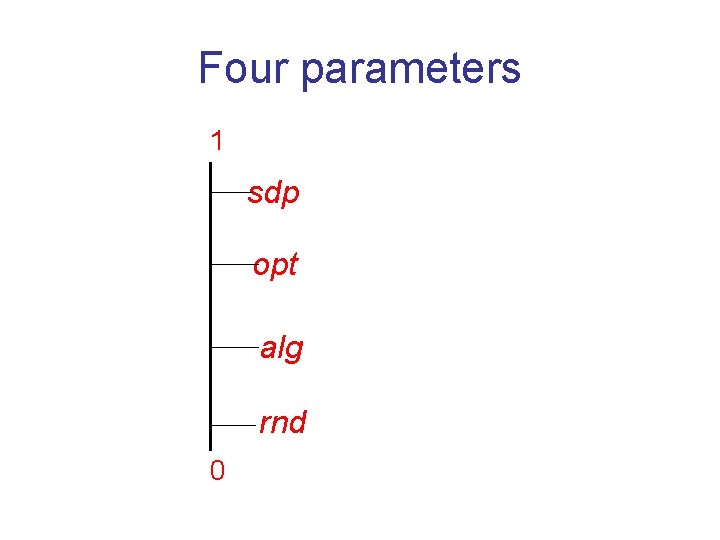 Four parameters 1 sdp opt alg rnd 0 