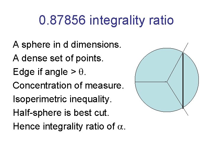 0. 87856 integrality ratio A sphere in d dimensions. A dense set of points.