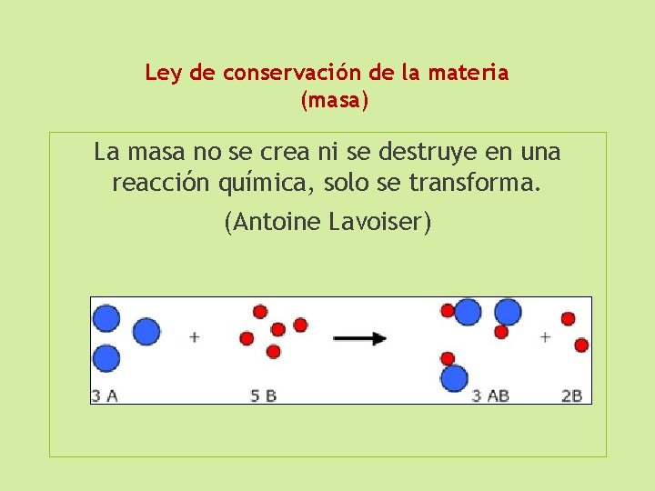 Ley de conservación de la materia (masa) La masa no se crea ni se