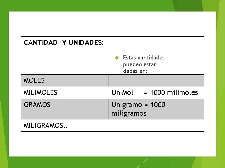 CANTIDAD Y UNIDADES: Estas cantidades pueden estar dadas en: MOLES MILIMOLES Un Mol GRAMOS