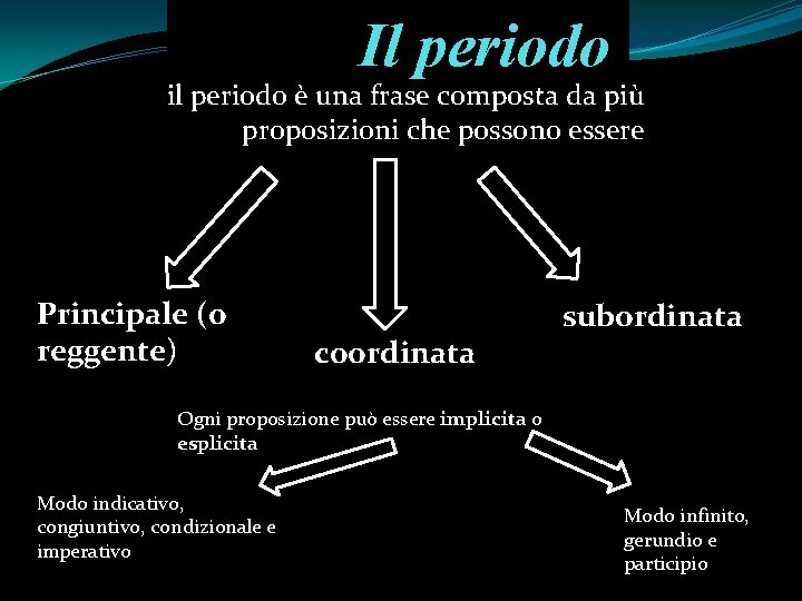 Il periodo il periodo è una frase composta da più proposizioni che possono essere