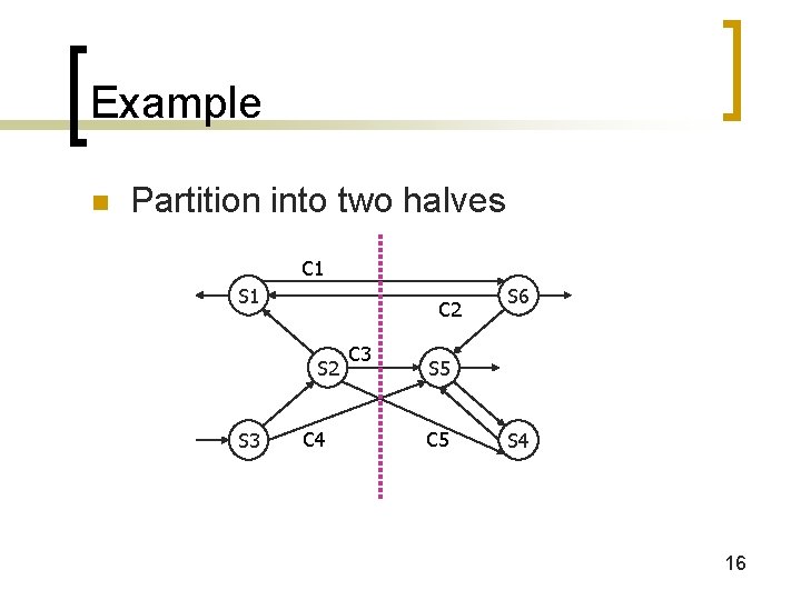 Example n Partition into two halves C 1 S 1 C 2 S 3