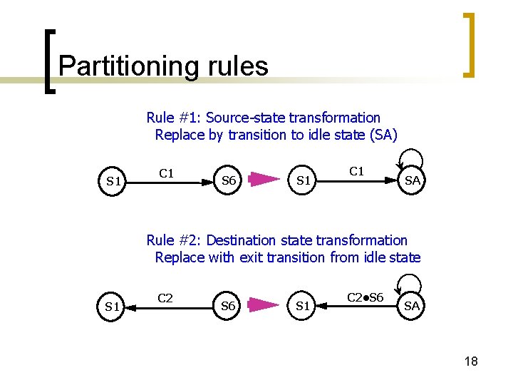 Partitioning rules Rule #1: Source-state transformation Replace by transition to idle state (SA) S