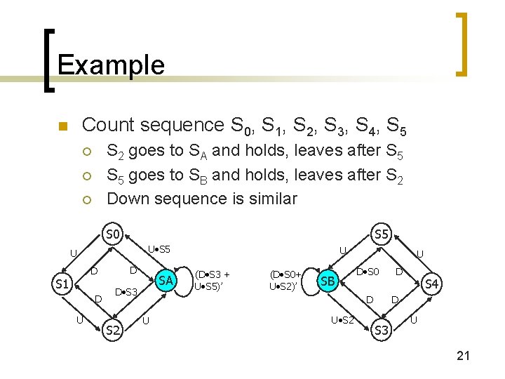 Example Count sequence S 0, S 1, S 2, S 3, S 4, S