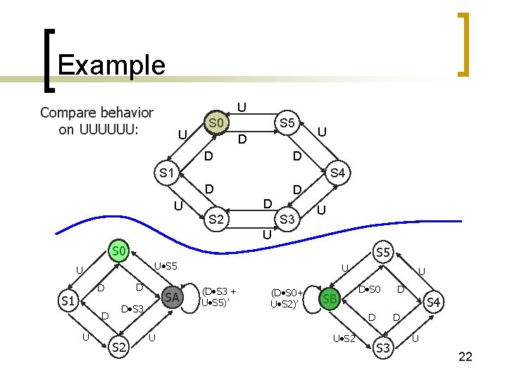 Example U Compare behavior on UUUUUU: U S 0 S 5 D D U